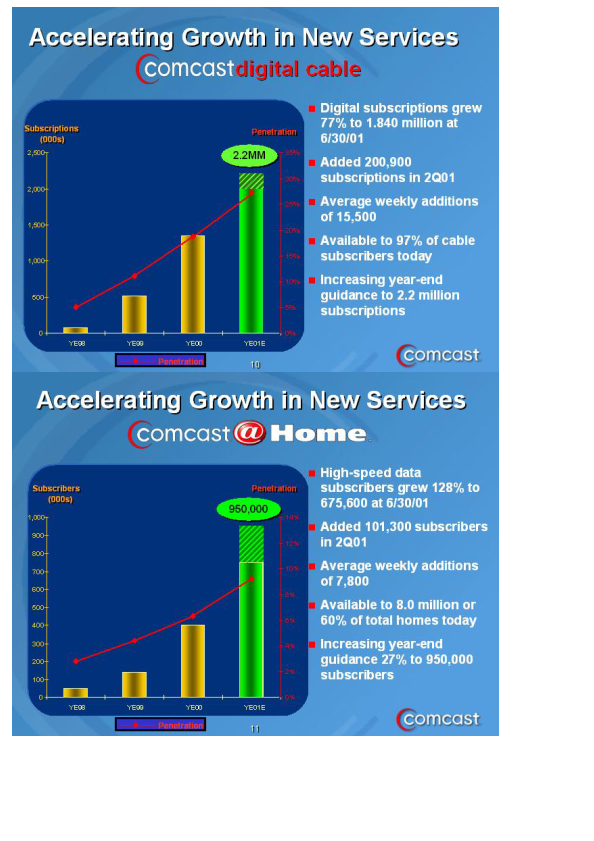 Comcast Second Quarter Results slide image #7