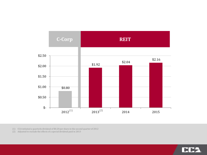 Fourth Quarter 2014 Investor Presentation slide image #17