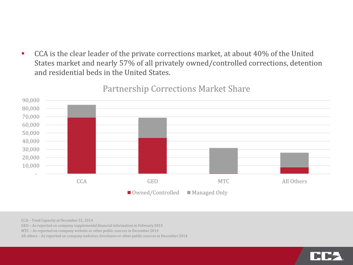 Fourth Quarter 2014 Investor Presentation slide image #8