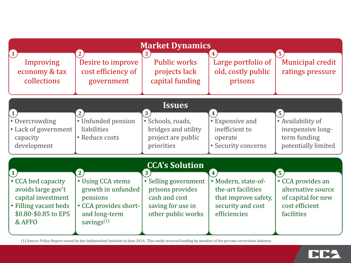 Fourth Quarter 2014 Investor Presentation slide image #30