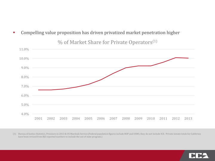 Fourth Quarter 2014 Investor Presentation slide image #22