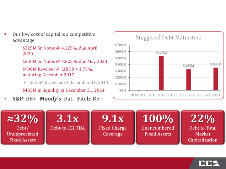 Fourth Quarter 2014 Investor Presentation slide image #34