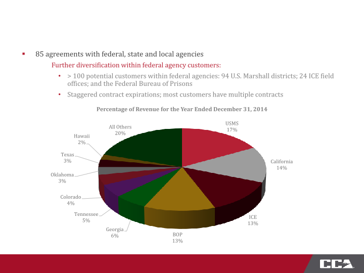 Fourth Quarter 2014 Investor Presentation slide image #10