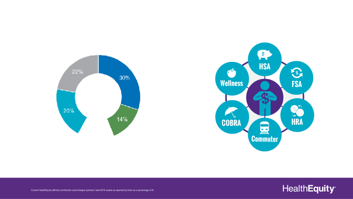 J.P. Morgan Investor Presentation slide image #11