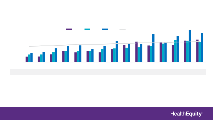 J.P. Morgan Investor Presentation slide image #5