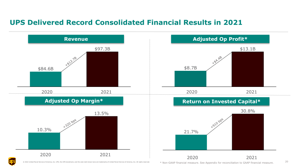 4Q21 Earnings Call slide image #21