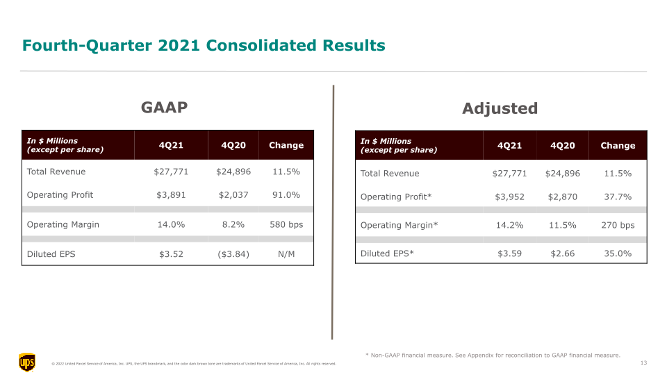 4Q21 Earnings Call slide image #14