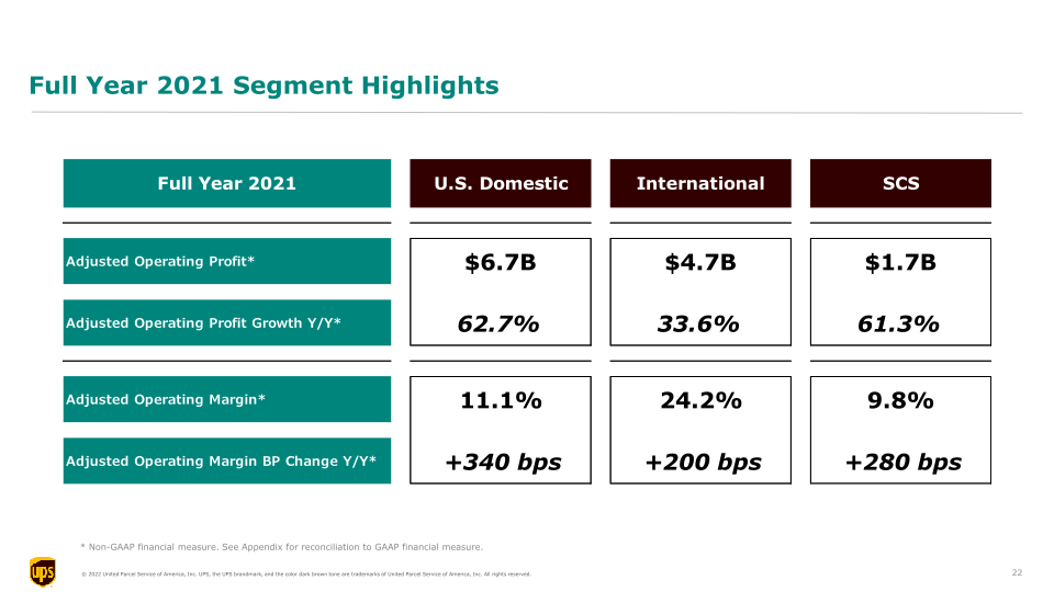 4Q21 Earnings Call slide image #23