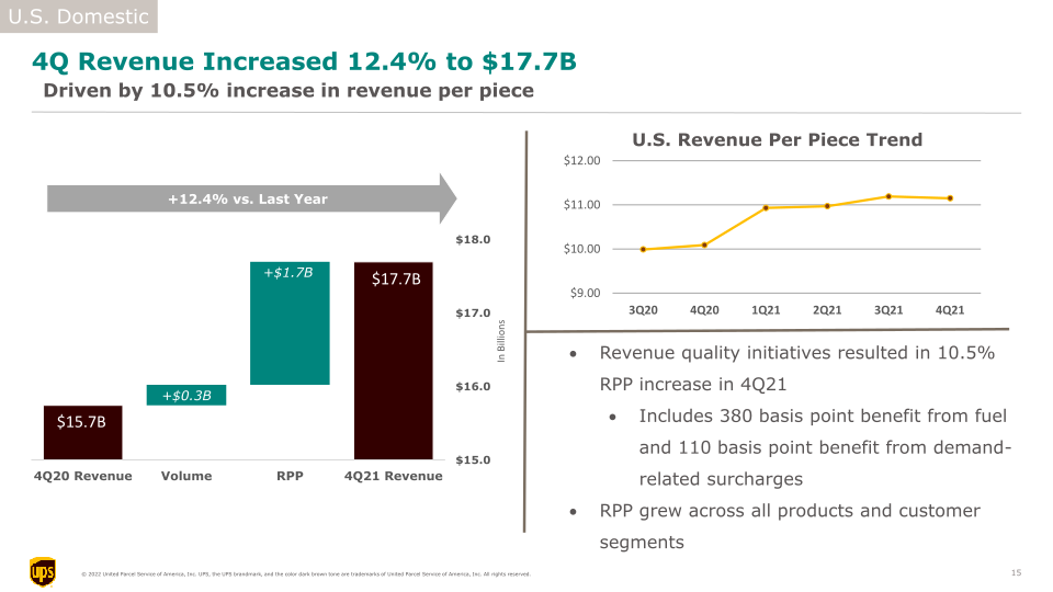 4Q21 Earnings Call slide image #16