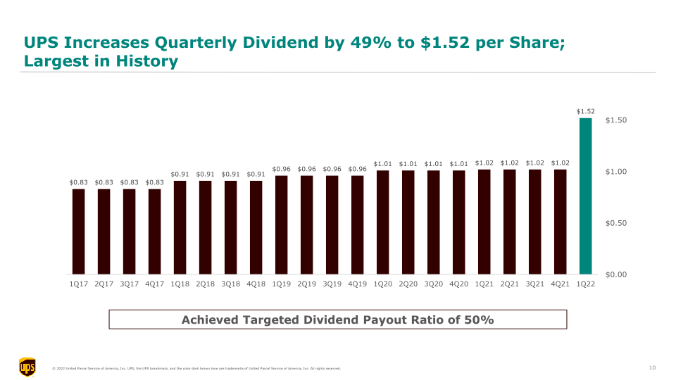 4Q21 Earnings Call slide image #11