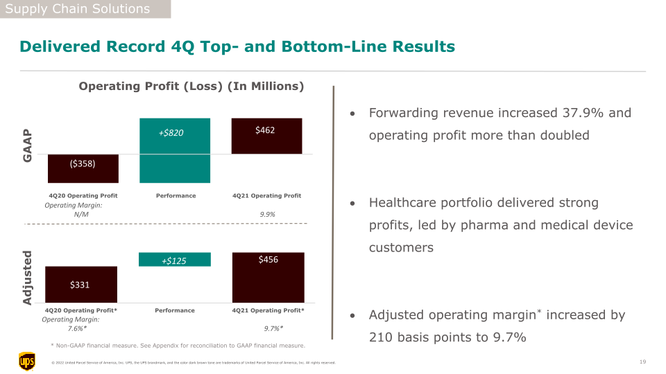 4Q21 Earnings Call slide image #20