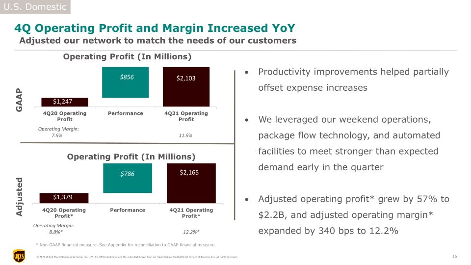 4Q21 Earnings Call slide image #17