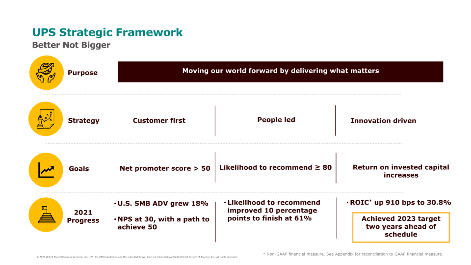 4Q21 Earnings Call slide image #10