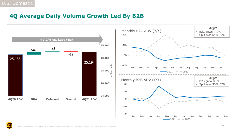 4Q21 Earnings Call slide image #15