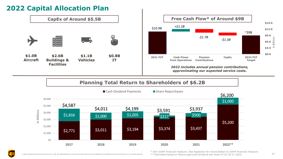 4Q21 Earnings Call slide image #25