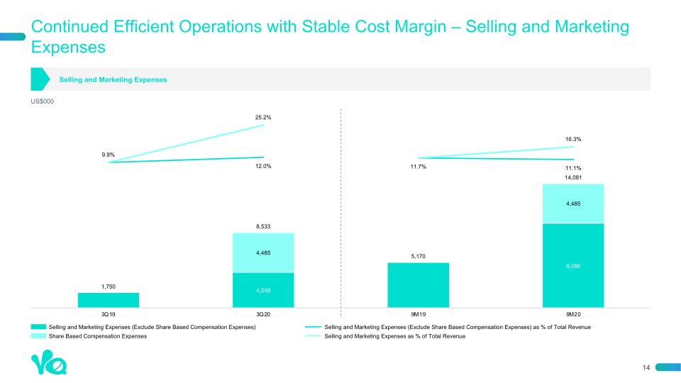 3rd Quarter 2020 Earnings Presentation slide image #15