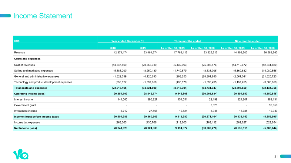 3rd Quarter 2020 Earnings Presentation slide image #22