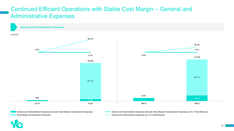 3rd Quarter 2020 Earnings Presentation slide image #16