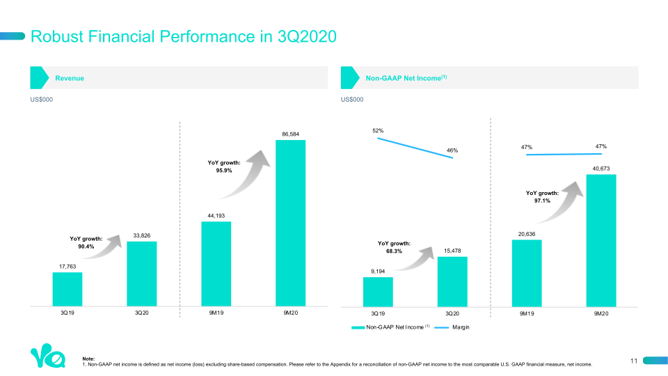 3rd Quarter 2020 Earnings Presentation slide image #12