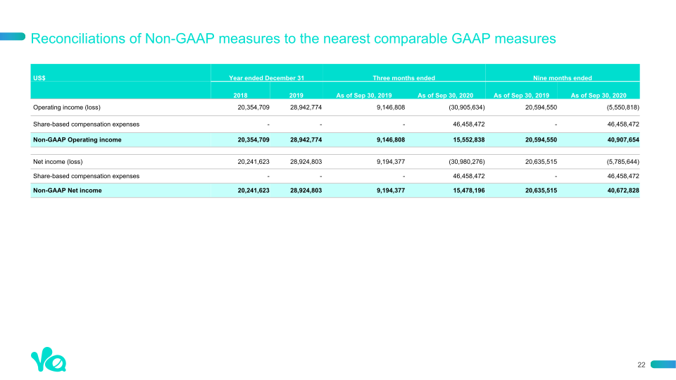 3rd Quarter 2020 Earnings Presentation slide image #23