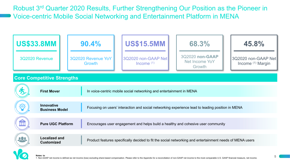 3rd Quarter 2020 Earnings Presentation slide image #6