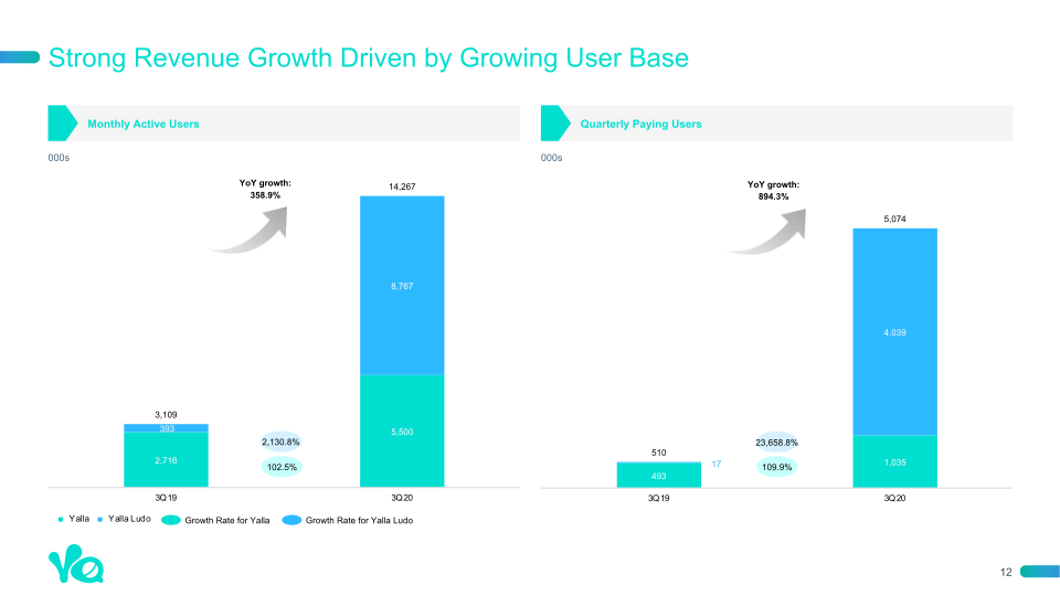 3rd Quarter 2020 Earnings Presentation slide image #13