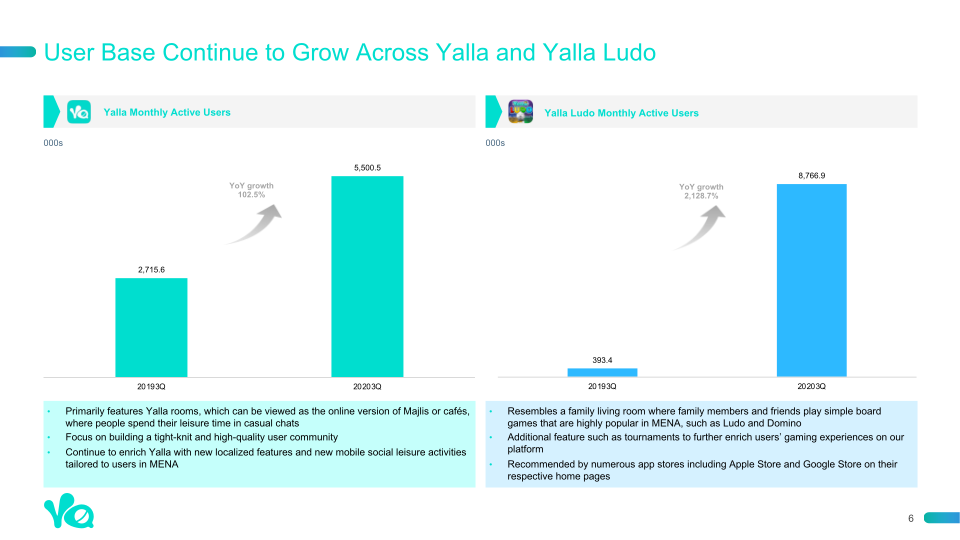 3rd Quarter 2020 Earnings Presentation slide image #7