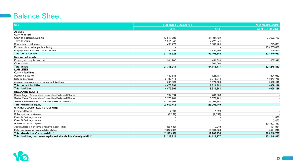 3rd Quarter 2020 Earnings Presentation slide image #24