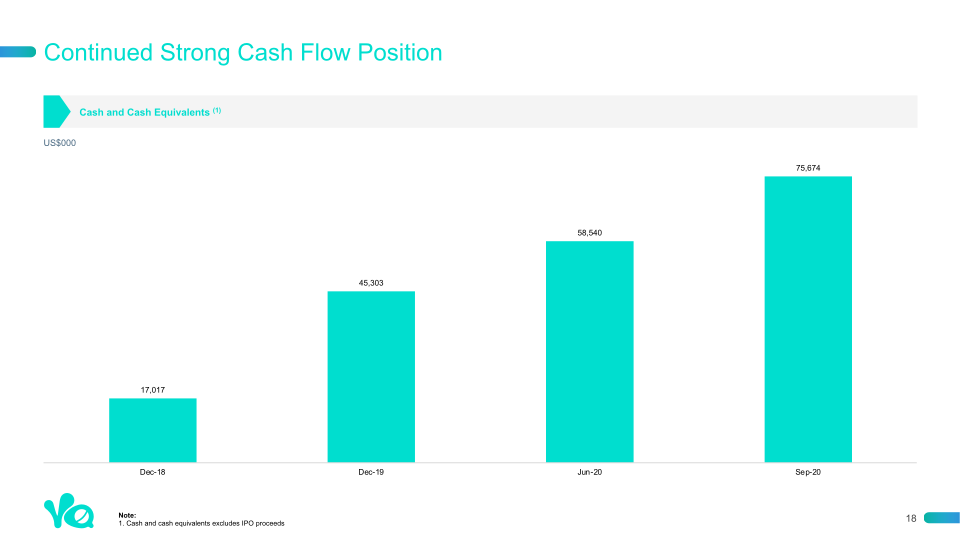 3rd Quarter 2020 Earnings Presentation slide image #19