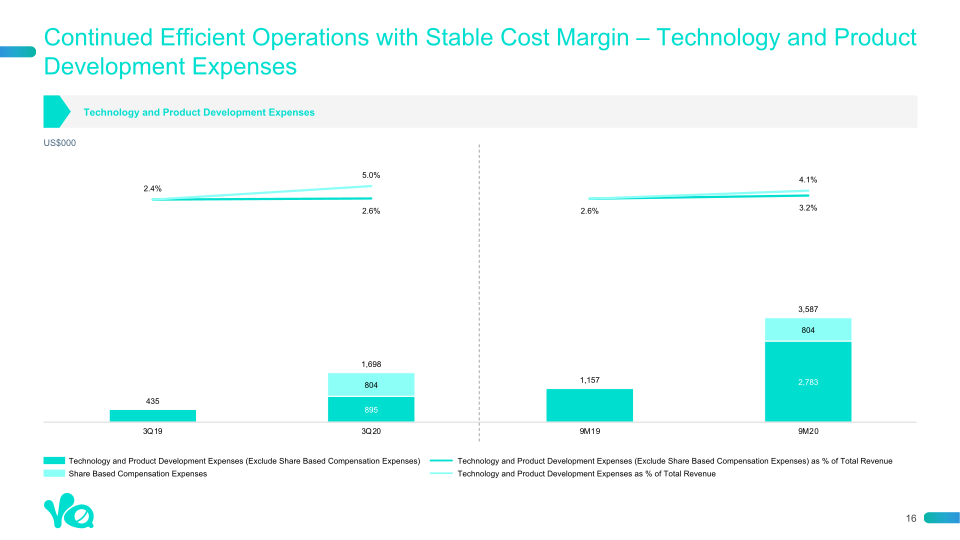 3rd Quarter 2020 Earnings Presentation slide image #17