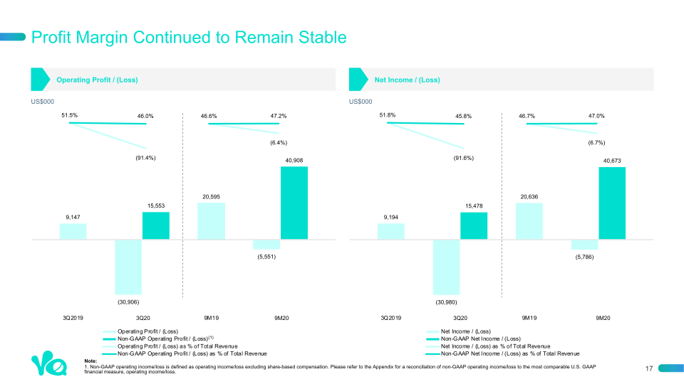 3rd Quarter 2020 Earnings Presentation slide image #18