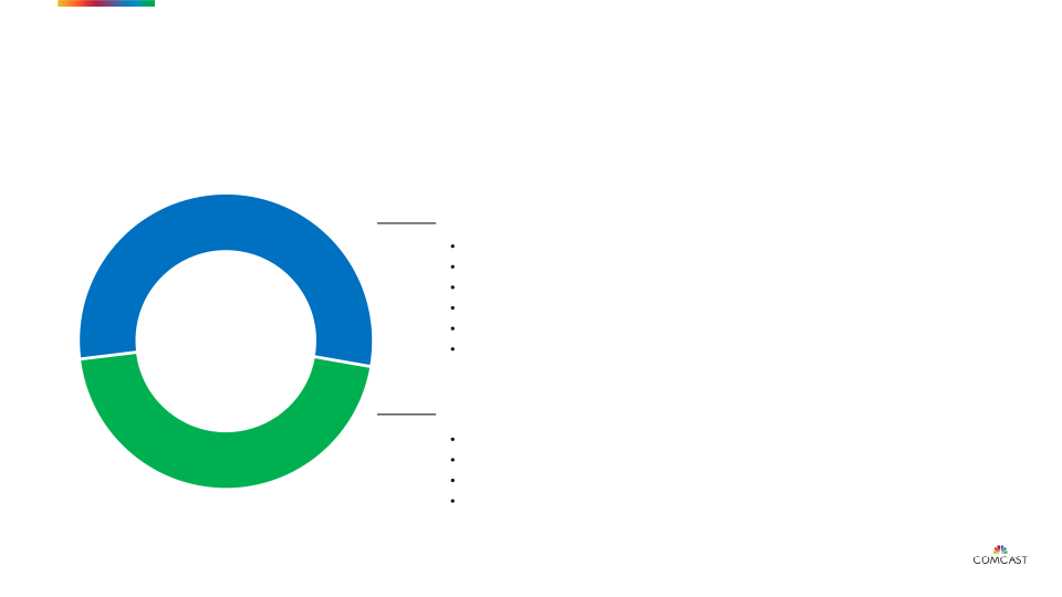 COMCAST Investor Presentation slide image #8