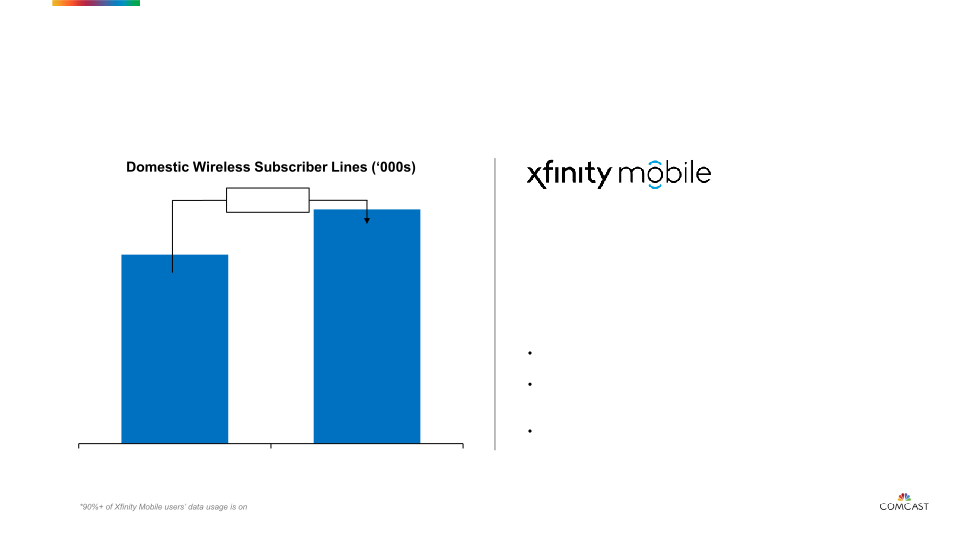 COMCAST Investor Presentation slide image #14