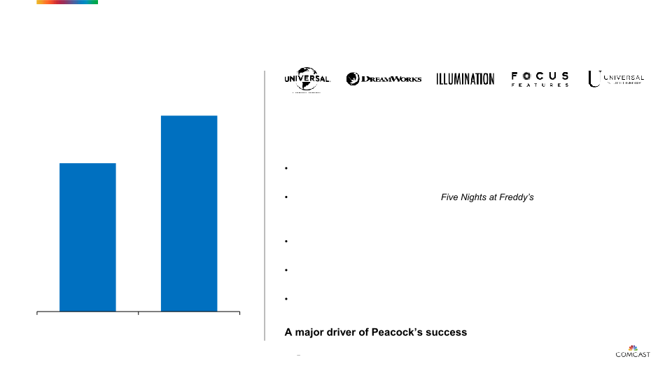 COMCAST Investor Presentation slide image #22