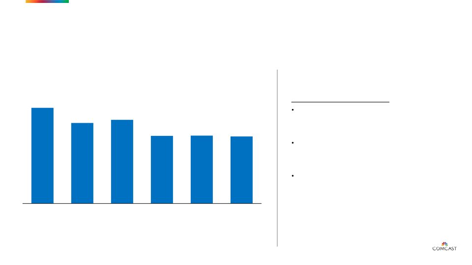 COMCAST Investor Presentation slide image #25