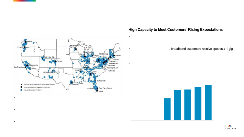 COMCAST Investor Presentation slide image #11