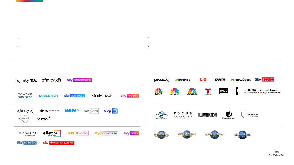 COMCAST Investor Presentation slide image #4