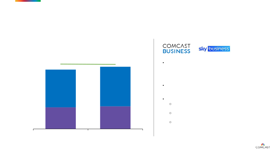 COMCAST Investor Presentation slide image #16