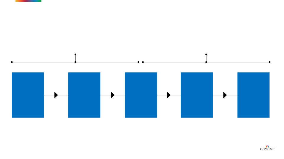 COMCAST Investor Presentation slide image #24