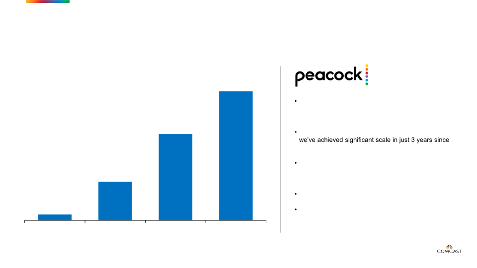 COMCAST Investor Presentation slide image #21