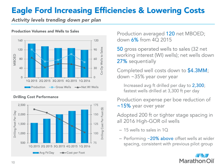 First Quarter 2016 Financial and Operational Review slide image #11