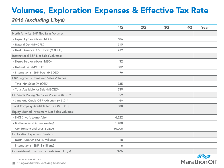 First Quarter 2016 Financial and Operational Review slide image #19