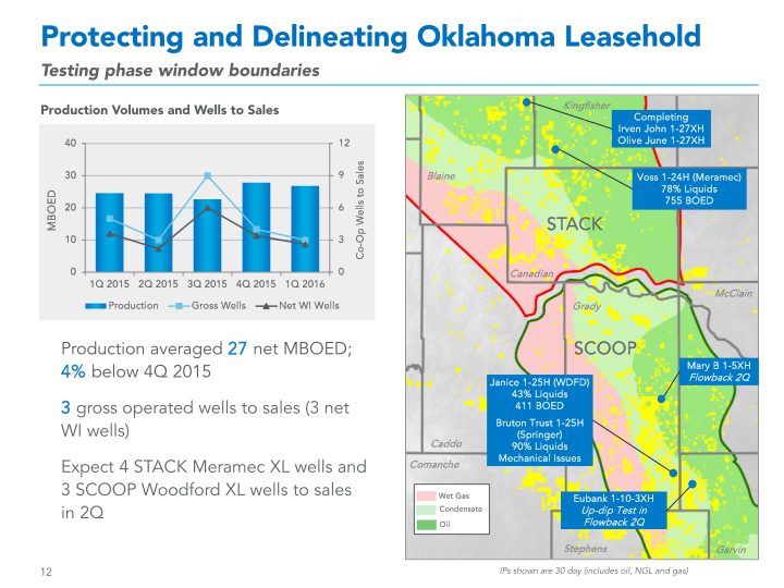 First Quarter 2016 Financial and Operational Review slide image #13