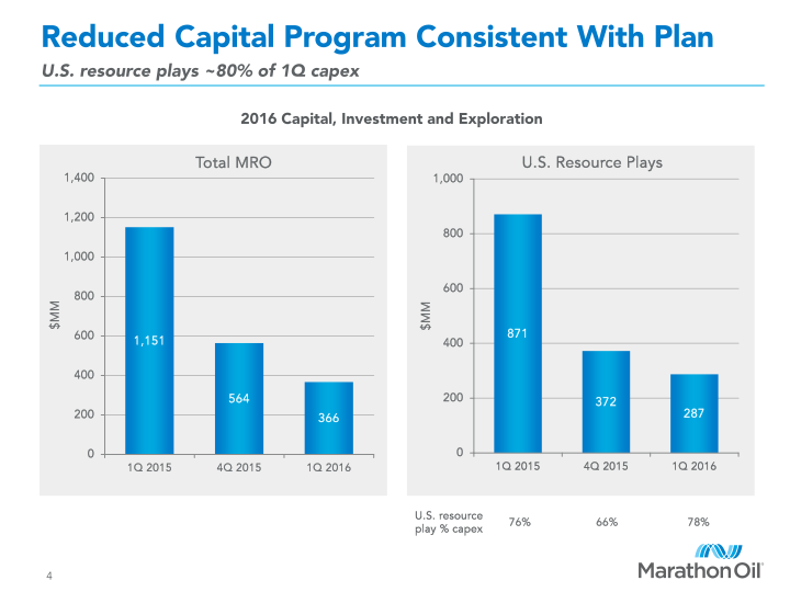 First Quarter 2016 Financial and Operational Review slide image #5