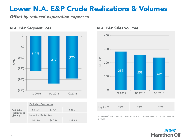 First Quarter 2016 Financial and Operational Review slide image #9