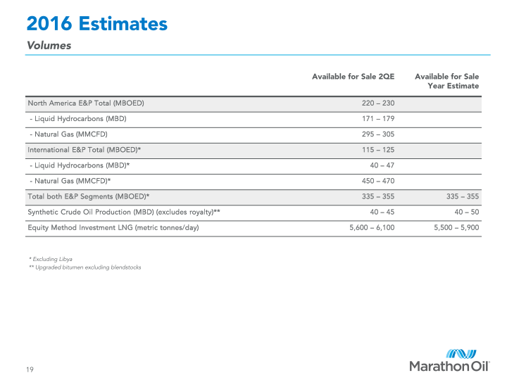 First Quarter 2016 Financial and Operational Review slide image #20