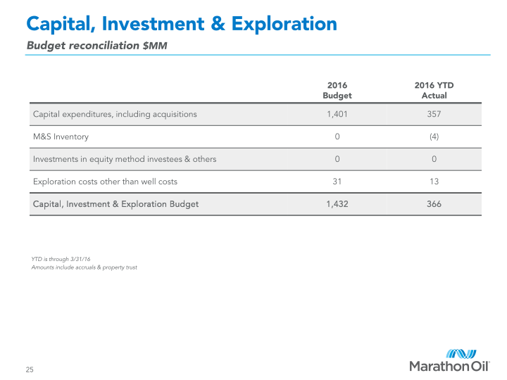 First Quarter 2016 Financial and Operational Review slide image #26