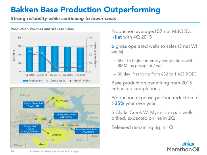 First Quarter 2016 Financial and Operational Review slide image #14