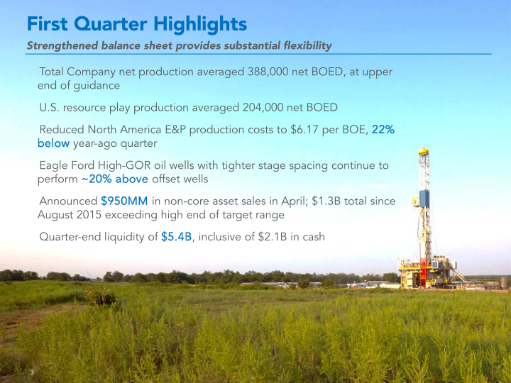 First Quarter 2016 Financial and Operational Review slide image #4