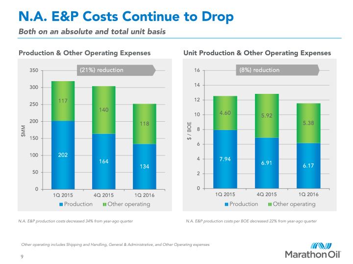 First Quarter 2016 Financial and Operational Review slide image #10